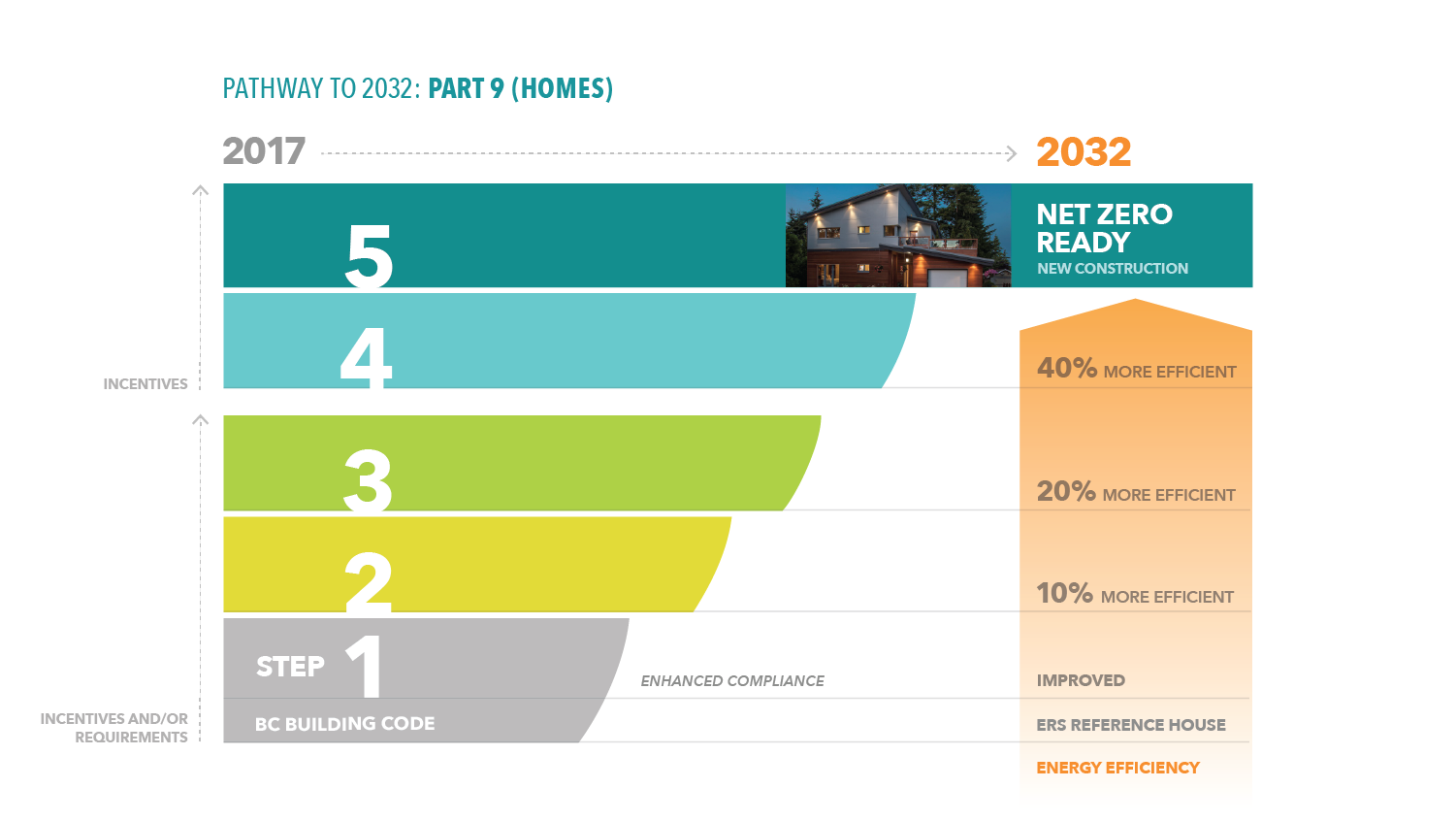 Vancouver Home Energy